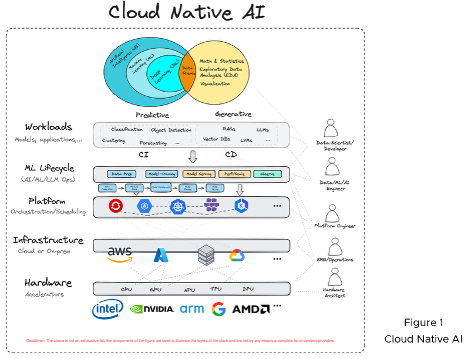 Cloud Native AI
