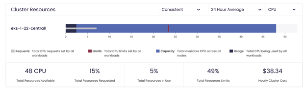 ClusterResources