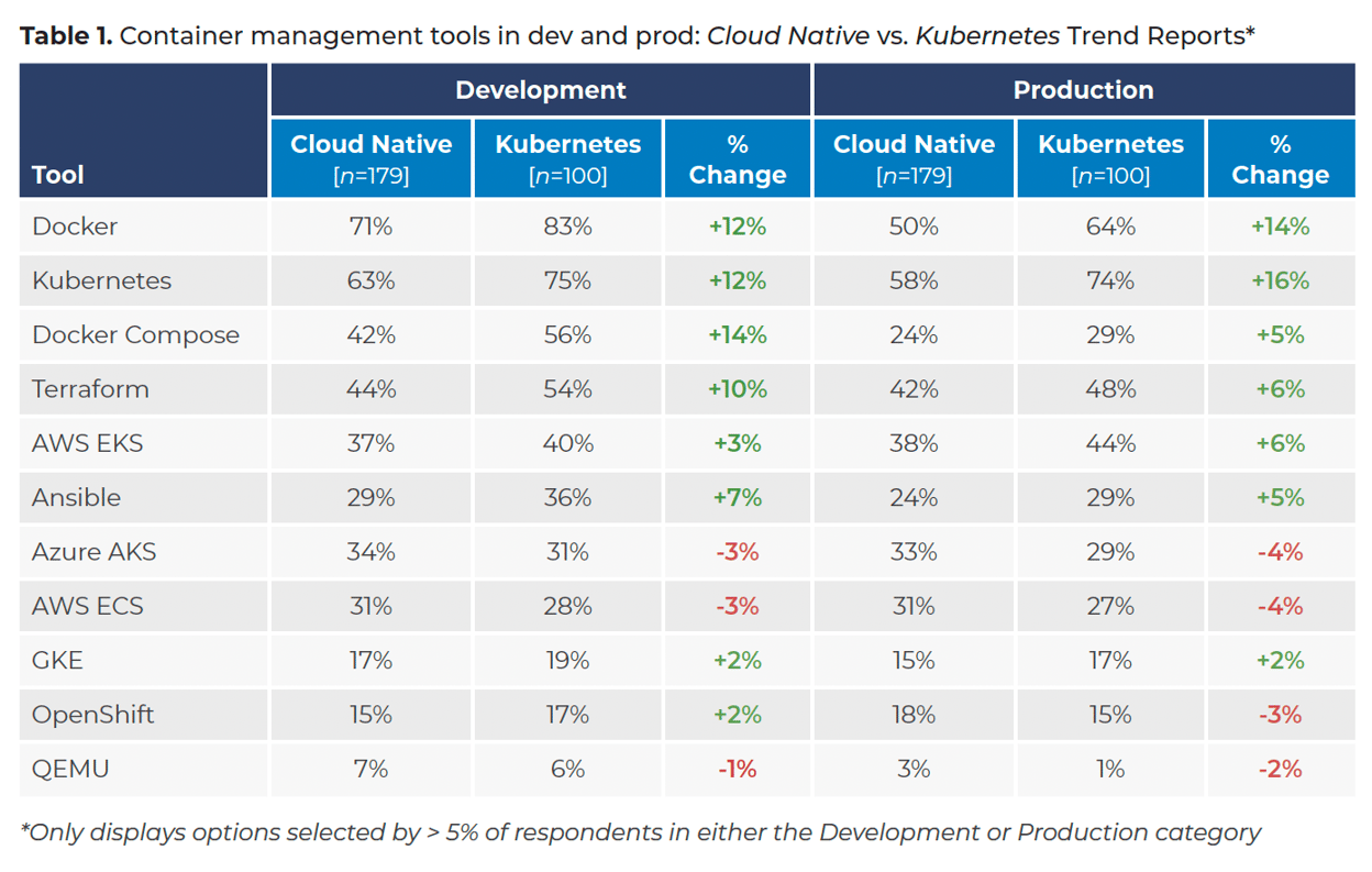 Kubernetes in 2025: Are You Ready For These Top 5 Trends & Predictions