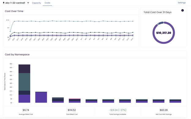 This image shows the cost over time in the Fairwinds Insights Efficiency page using an example cluster. The new cost page pulls data from Prometheus only.