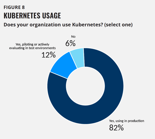 Figure8-KubernetesUsage