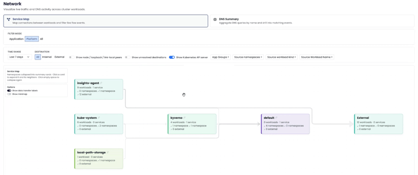 How Network Observability Works