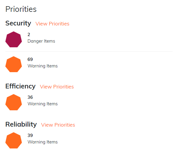 Fairwinds Insight priorities screenshot