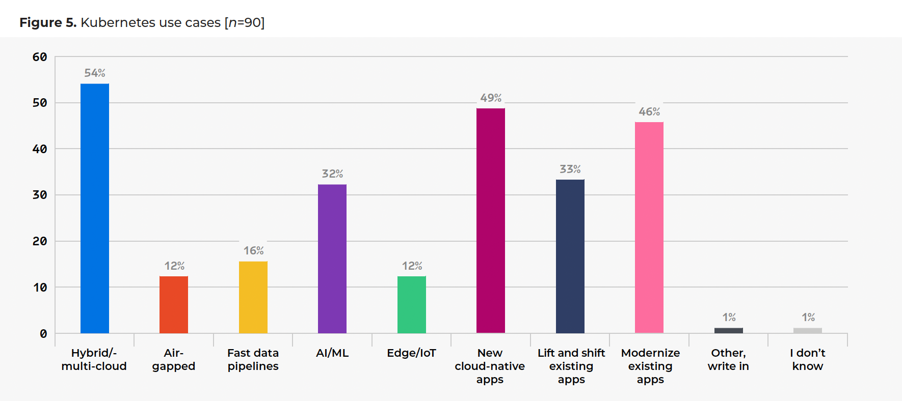 Kubernetes in 2025: Are You Ready For These Top 5 Trends & Predictions