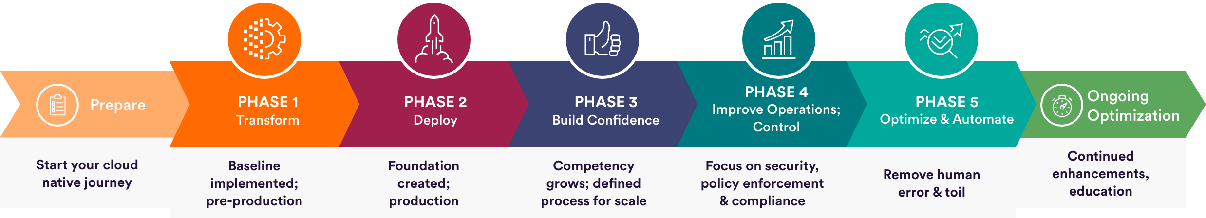 Fairwinds_Kubernetes_Maturity_Model@2x