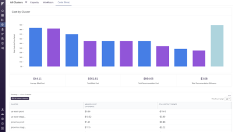 Fairwinds Insights Costs page updates [beta] - costs by cluster