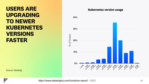 Users Are Upgrading To Newer Kubernetes Versions Faster