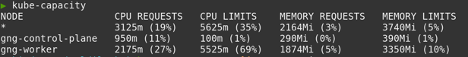 kube-capacity-example-kind