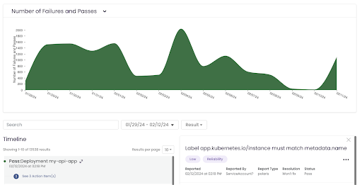 kubernetes-number-of-failures-and-passes