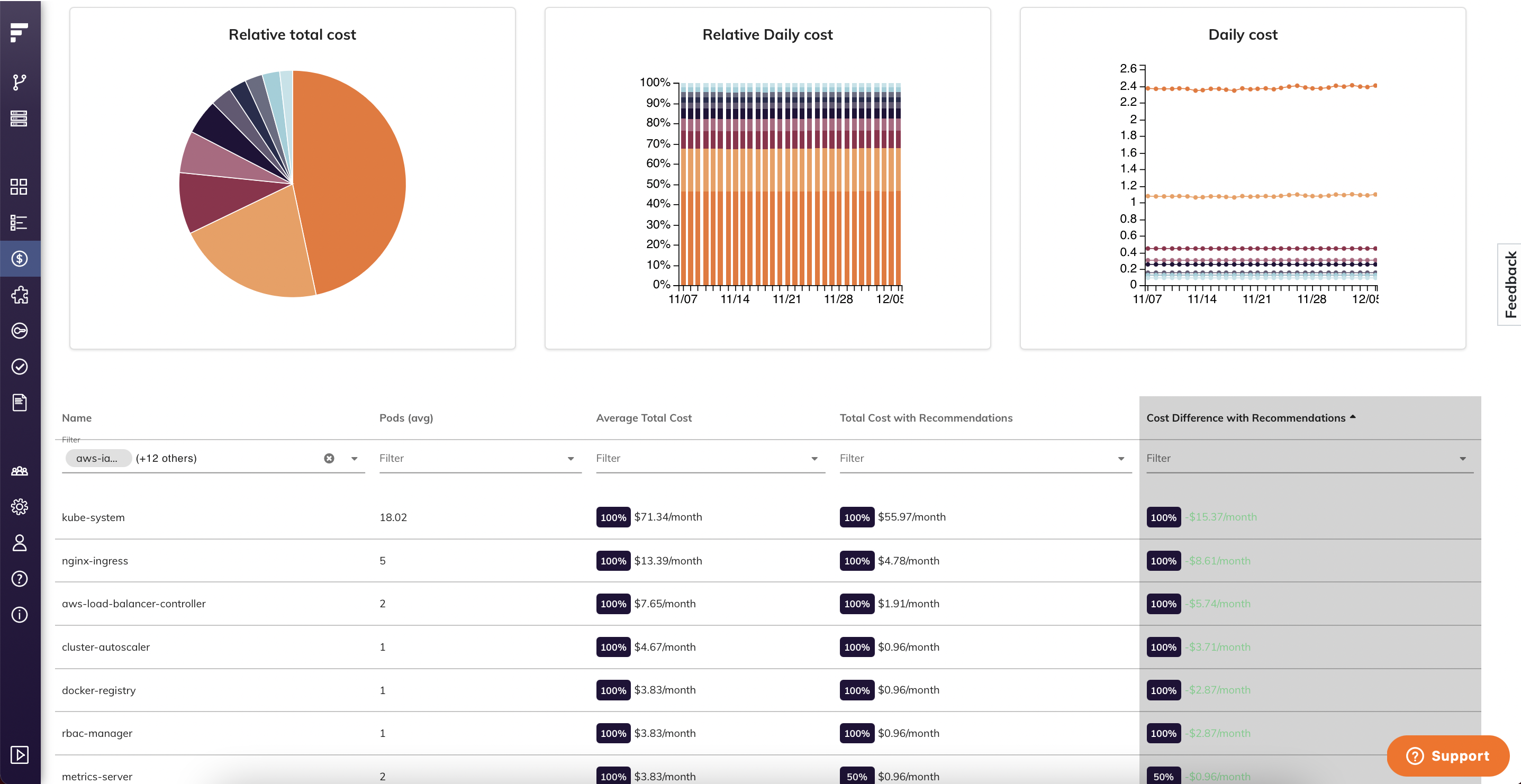 Accurate Kubernetes Cost Monitoring and Management