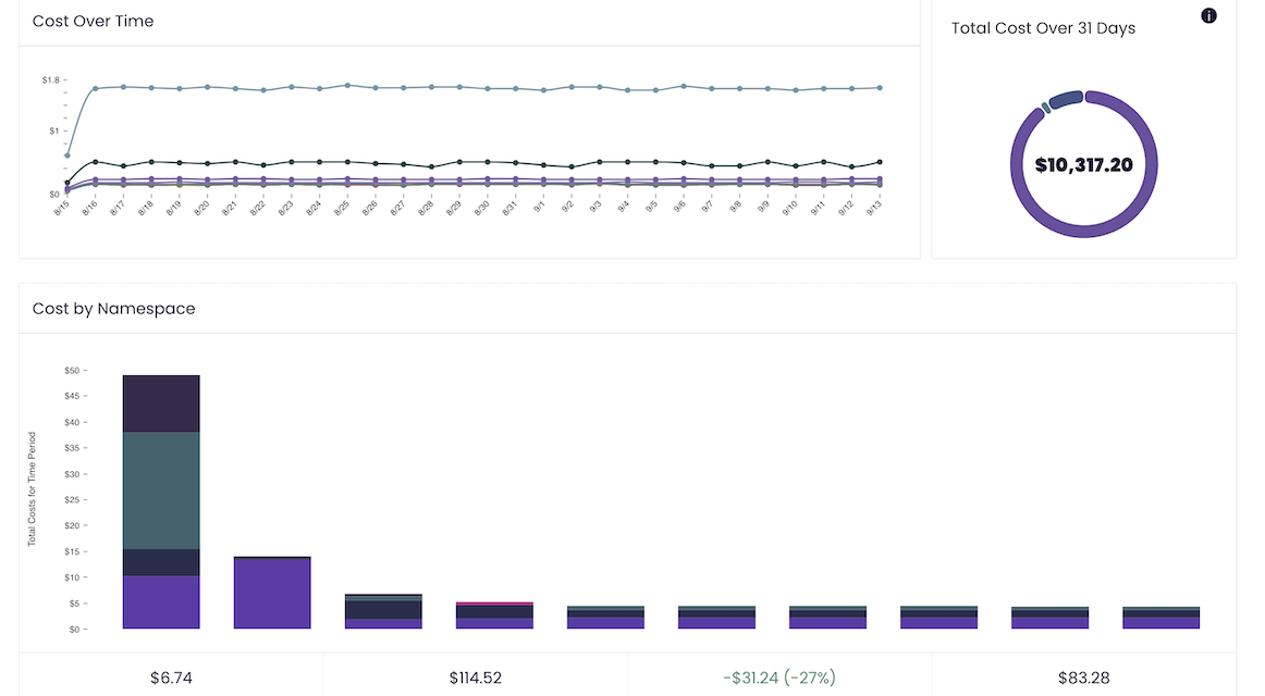 Building a Kubernetes Platform: How to Handle Cost Management & Reporting