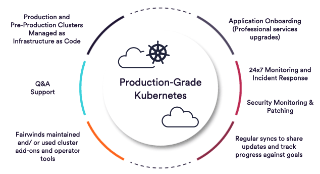 Production-Kube-Circle