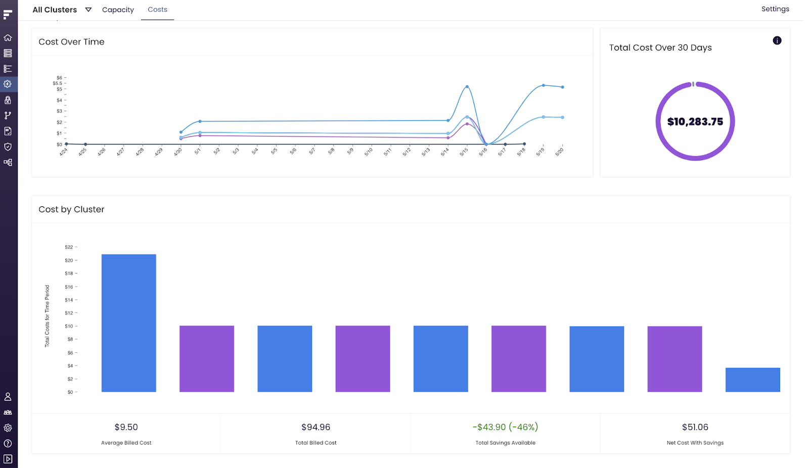 Fairwinds Insights Costs page